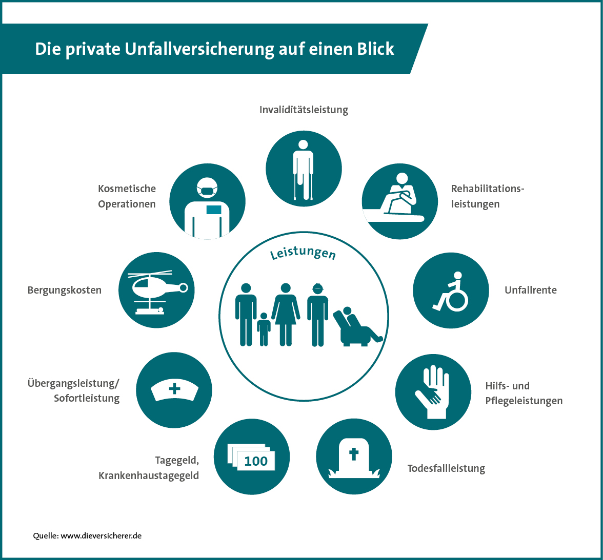 Was leistet eine private Unfallversicherung?