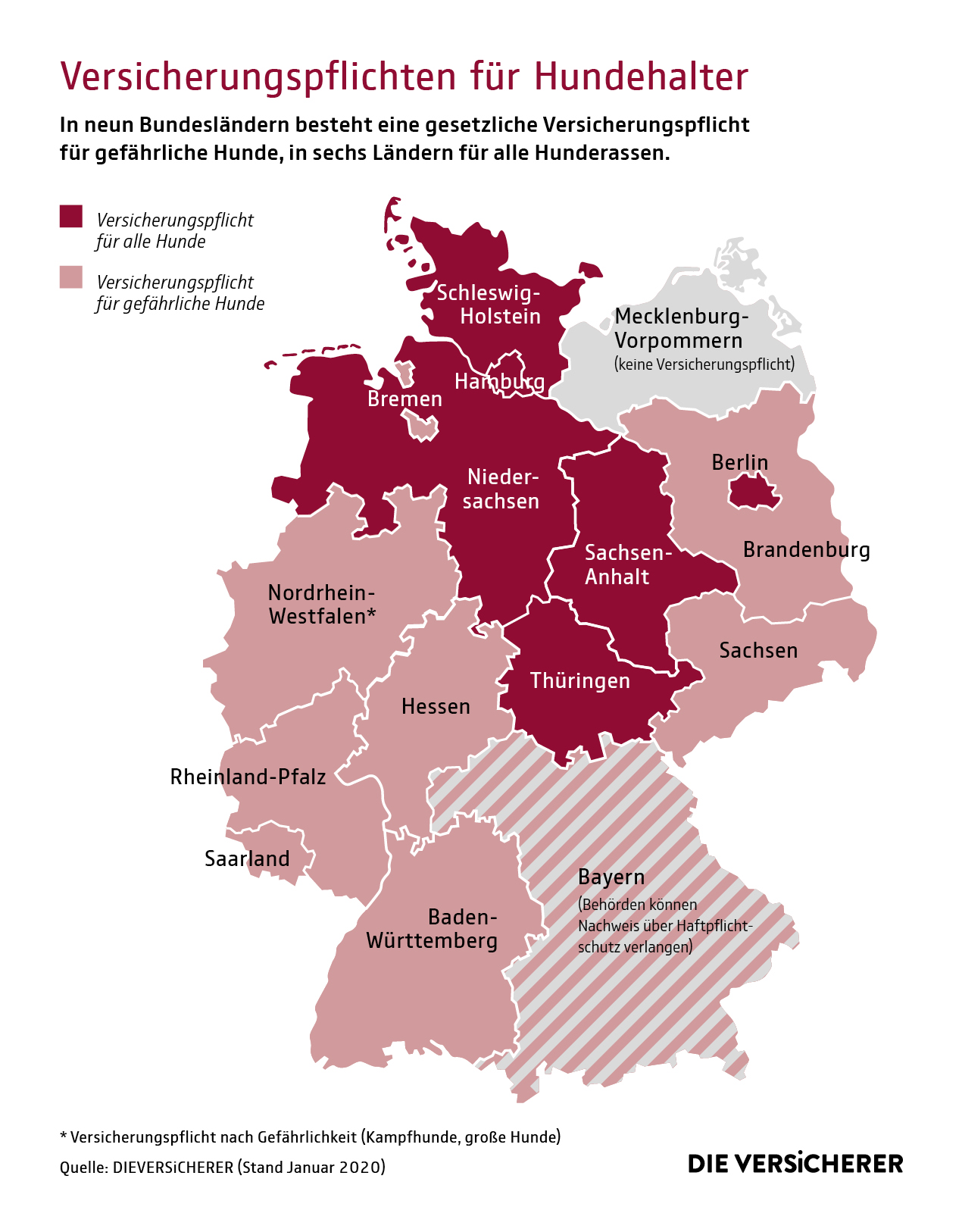 Versicherungspflichten für Hundehalter nach Bundesländern (© DIE VERSiCHERER)