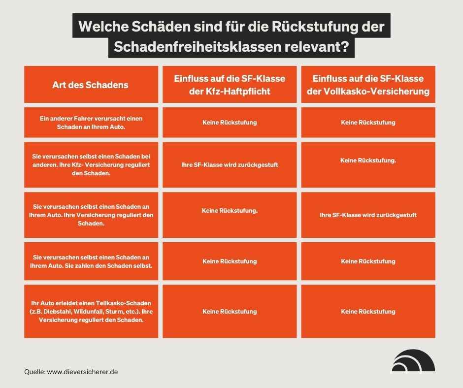 Autoversicherung für Fahranfänger - Günstige Tarife