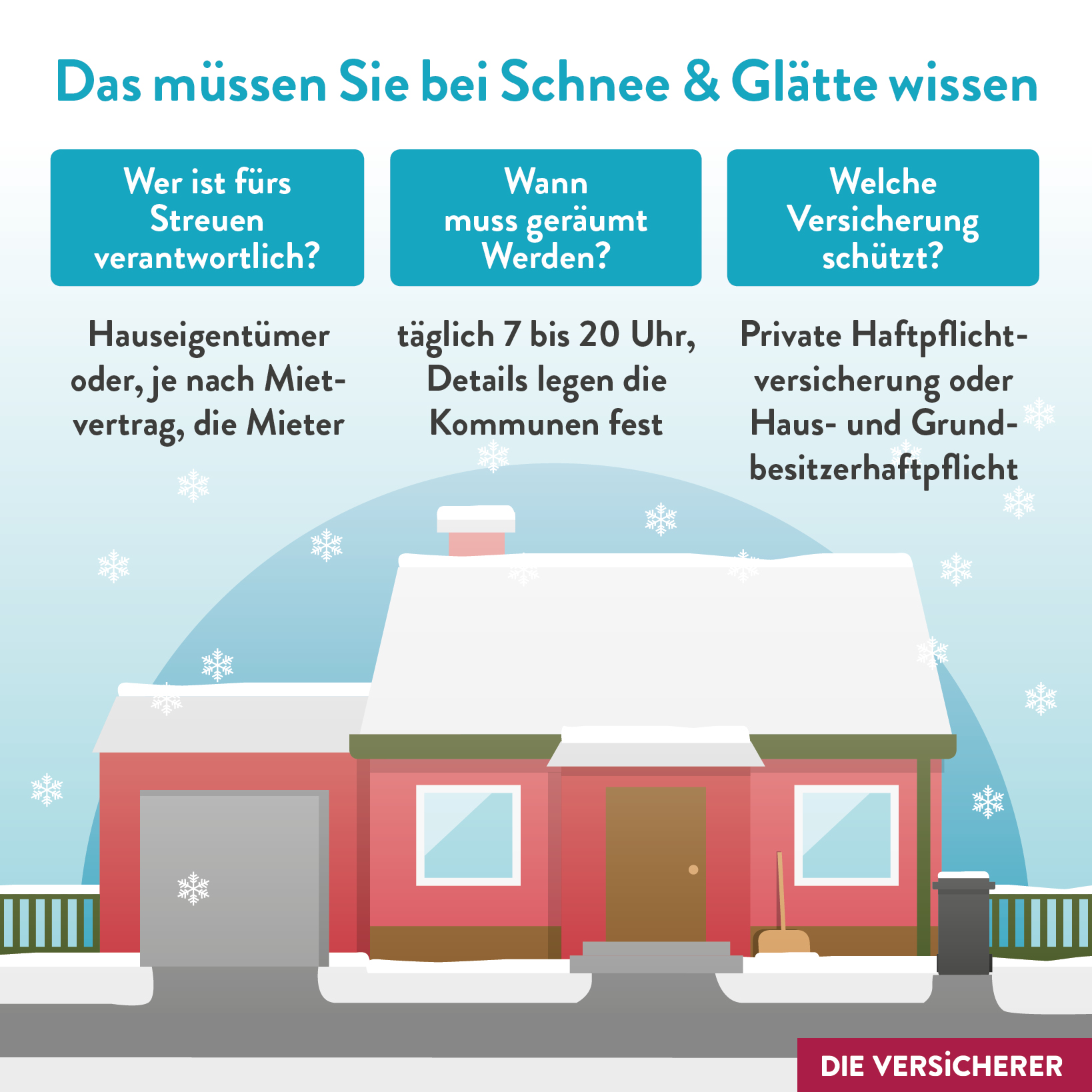 Welche Versicherung Zahlt Wenn Die Streupflicht Verletzt Wurde