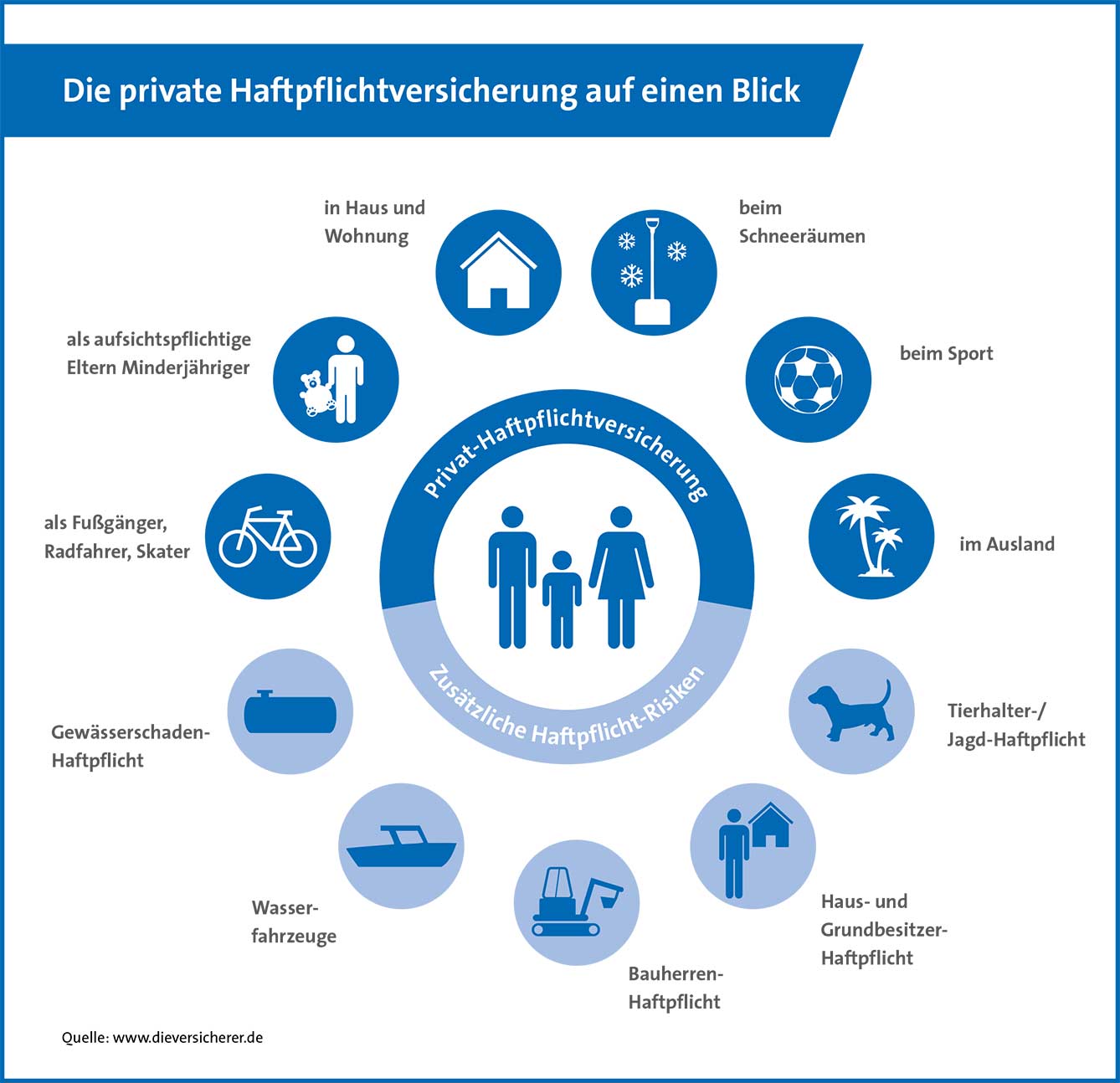 Private Haftpflichtversicherung Versicherungsmakler Jan Pohl Aachen