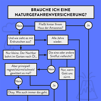 Brauche ich eine Naturgefahrenversicherung?