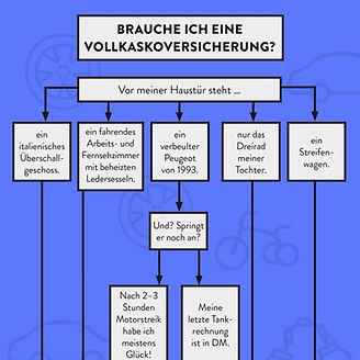 Brauche ich eine Vollkaskoversicherung?