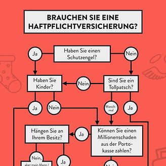 Brauchen Sie eine Haftpflichtversicherung?