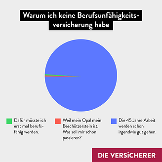 Warum ich keine Berufsunfähigkeitsversicherung habe