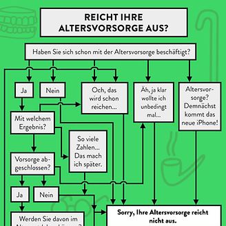 Reicht Ihre Altersvorsorge aus?