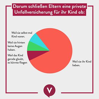 Darum schließen Eltern eine Unfallversicherung für ihr Kind ab