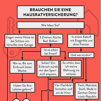 Brauchen Sie eine Hausratversicherung?