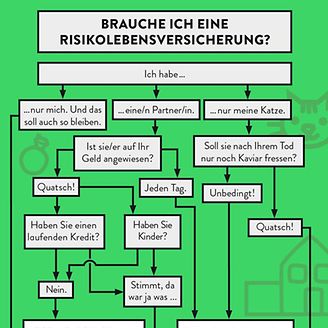 Brauche ich eine Risikolebensversicherung?