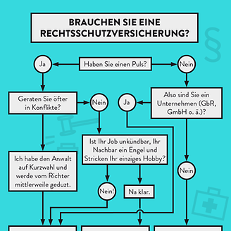 Brauchen Sie eine Rechtsschutzversicherung?