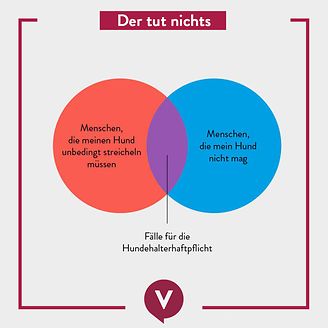 Der tut nichts - Hundehalter-Haftpflichtversicherung