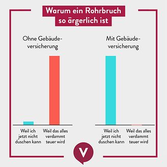 Warum ein Rohrbruch so ärgerlich ist