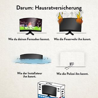 Darum Hausratversicherung