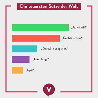 Die teuersten Sätze der Welt