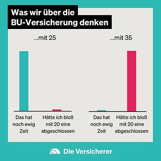 Was wir über die Berufsunfähigkeitsversicherung denken