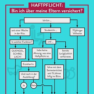 Haftpflicht: Bin ich über meine Eltern versichert?