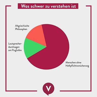 Was schwer zu verstehen ist - Menschen ohne Haftpflicht