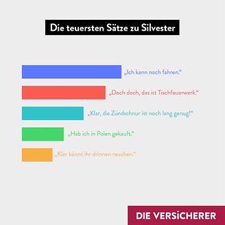 Die teuersten Sätze zu Silvester