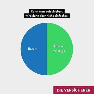 Brexit vs. Altersvorsorge