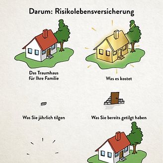 Darum Risikolebensversicherung