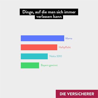 Muttertag - Dinge auf die man sich verlassen kann