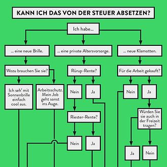 Kann ich das von der Steuer absetzen?