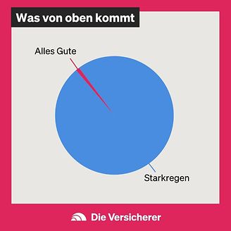 Starkregen - Was von oben kommt (© GDV)
