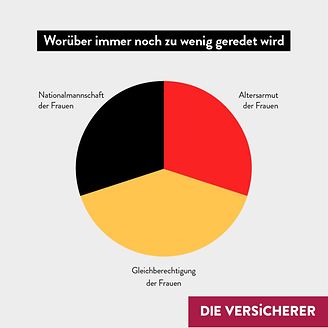 Worüber zu wenig geredet wird - Altersarmut Frauen