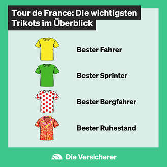 Tour de France - Trikots im Überblick - Ruhestand