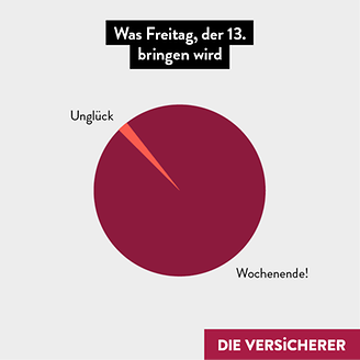Was Freitag der 13. bringen wird (© DIE VERSiCHERER)