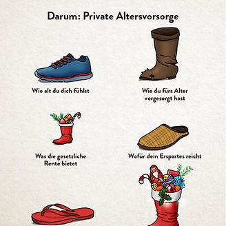 Nikolausstiefel - Darum Private Altersvorsorge (© DIE VERSiCHERER)