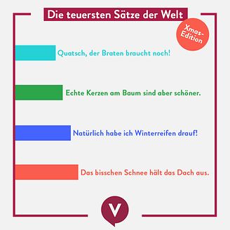 Die teuersten Sätze der Welt - Weihnachtsedition