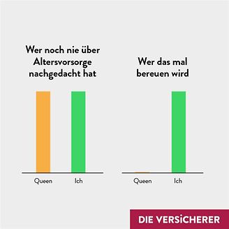 Queen vs. Altersvorsorge