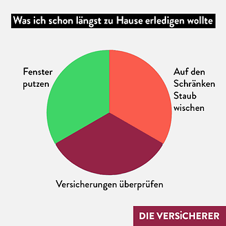 Corona - Was ich schon längst zu Hause erledigen wollte (© DIE VERSiCHERER)