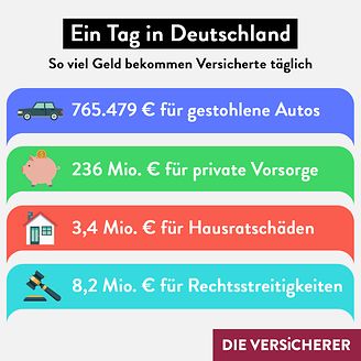 Ein Tag in Deutschland