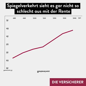 Spiegelverkehrt sieht es gar nicht so schlecht aus mit der Rente