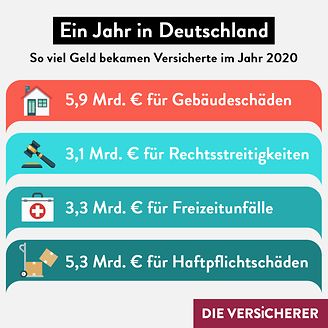 Ein Jahr in Deutschland