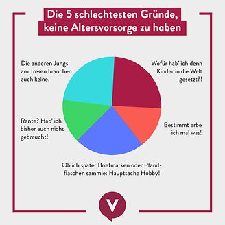 Die 5 schlechtesten Gründe, keine Altersvorsorge zu haben