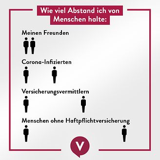 Wie viel Abstand ich zu Menschen halte - Corona