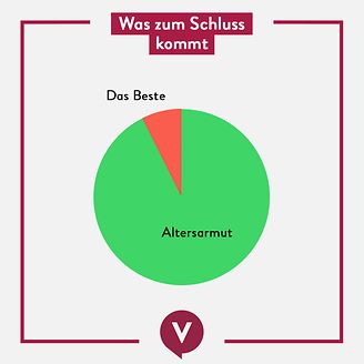 Was zum Schluss kommt - Altersarmut