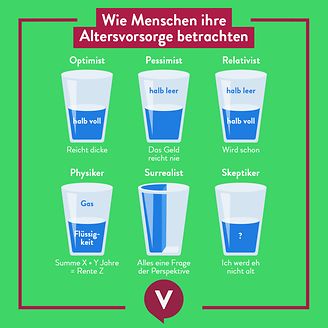 Wie Menschen ihre Altersvorsorge betrachten