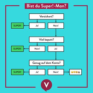 Bist du Superman?
