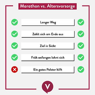 Marathon vs. Altersvorsorge