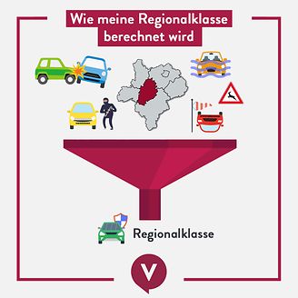 Wie meine Regionalklasse berechnet wird