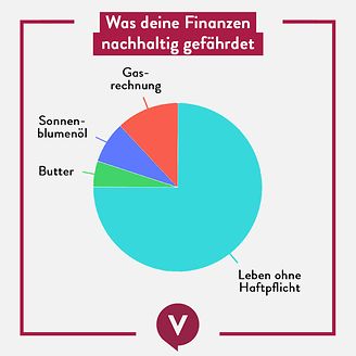 Was deine Finanzen nachhaltig gefährdet