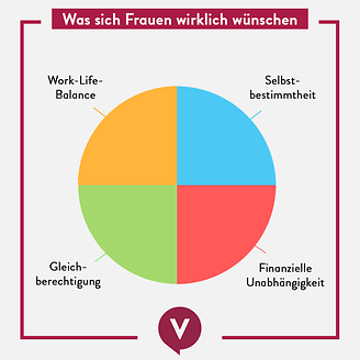 Was sich Frauen wirklich wünschen