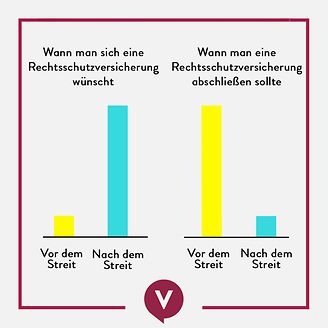 © GDV