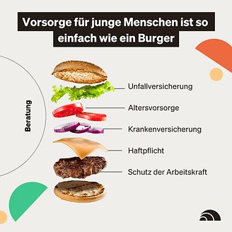 Vorsorge vs. Burger