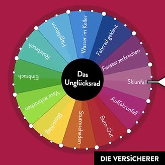 Das Unglücksrad (© DIE VERSiCHERER)