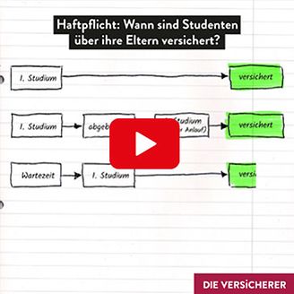 Haftpflicht: Wann sind Studenten über Eltern versichert?